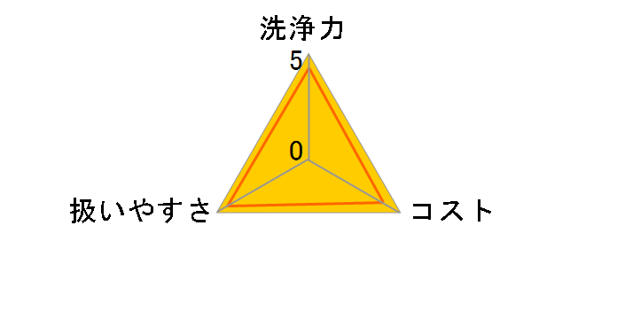 �����_�f�n�􂽂����N���[�i�[ 280g�̃��[�U�[���r���[