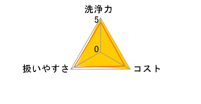 �t�@�u���b�V�� �􂽂����N���[�i�[ 550g�̃��[�U�[���r���[