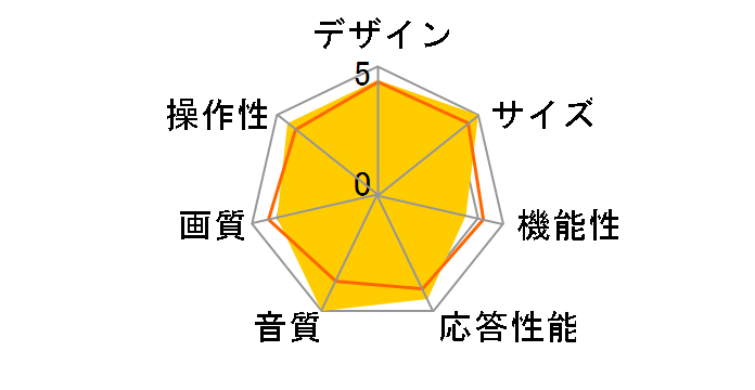 55K30 [55�C���`]�̃��[�U�[���r���[