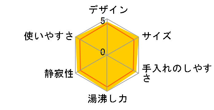 �s���A�C�[�Y WK3000WH [�z���C�g]�̃��[�U�[���r���[