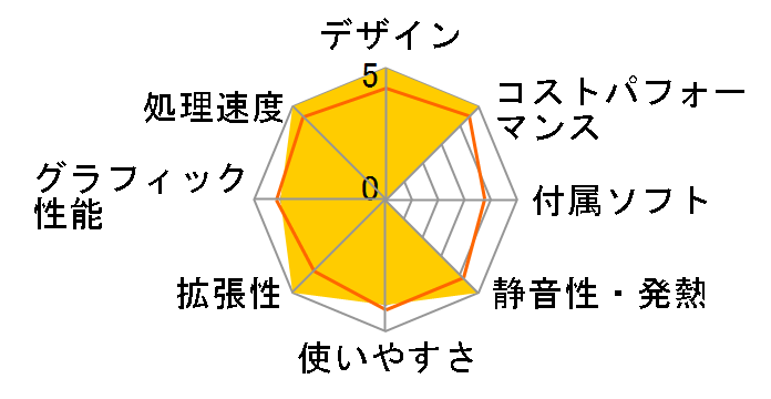 GALLERIA ZT Core i7 8700K/8GB/GTX1060 6G/SSD500GB+HDD2TB ���ڃ��f�� K/07616-10a�̃��[�U�[���r���[