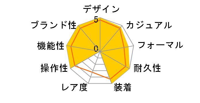 �V�`�Y���R���N�V���� �G�R�E�h���C�u�d�g���v AS1062-59A�̃��[�U�[���r���[