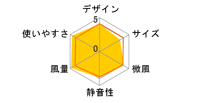 HEF-130M�̃��[�U�[���r���[