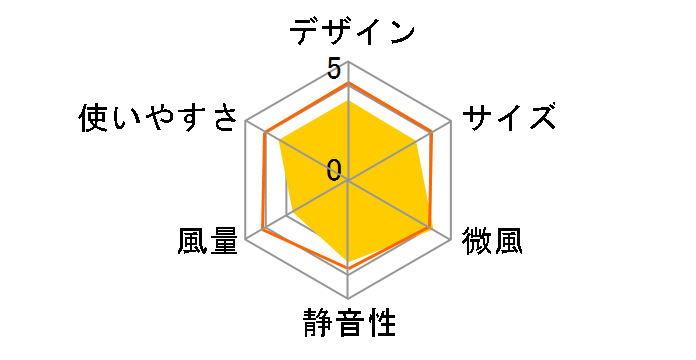 HSF-DC930�̃��[�U�[���r���[