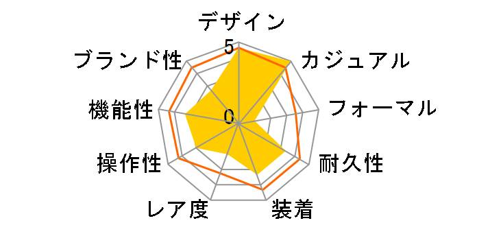 �A�N�C�X �f�C�g 733 7732 4135 M�̃��[�U�[���r���[