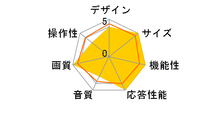 VIERA TH-65FX800 [65�C���`]�̃��[�U�[���r���[