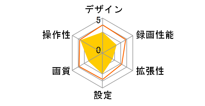 PIXYDA PDR600SV�̃��[�U�[���r���[