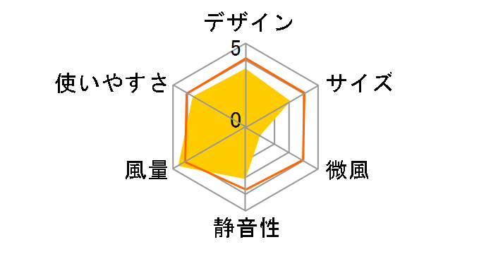 �u���[�t�@�� FN-106PK [�s���N]�̃��[�U�[���r���[