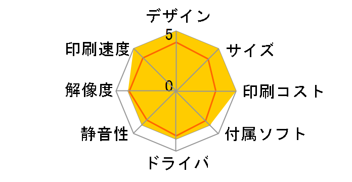 Satera LBP6240S�̃��[�U�[���r���[