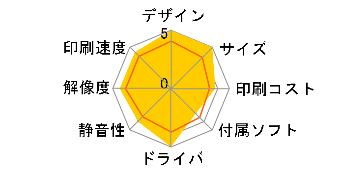 Satera LBP611CS�̃��[�U�[���r���[