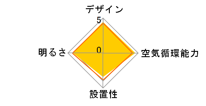 DCC-08CM�̃��[�U�[���r���[