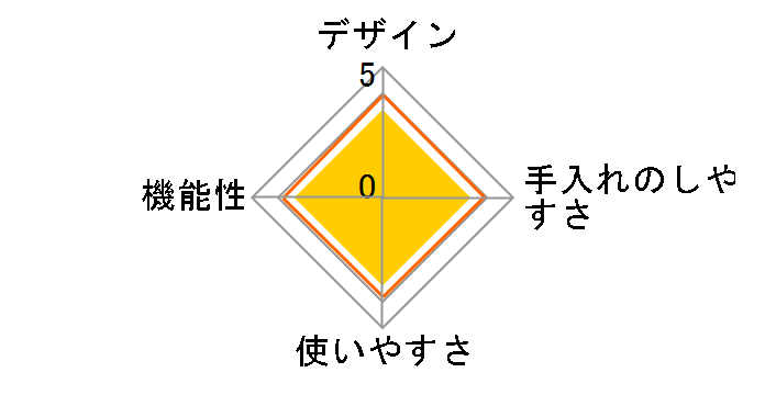 DIN-1852B [�u���[]�̃��[�U�[���r���[