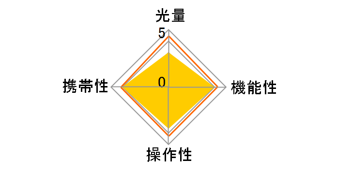 TT350C �L���m���p�̃��[�U�[���r���[