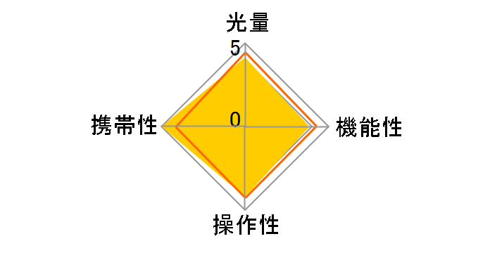 TT350N �j�R���p�̃��[�U�[���r���[