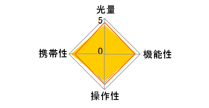 TT350S \j[p̃[U[r[