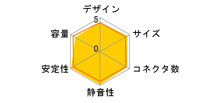 SSR-450FM�̃��[�U�[���r���[