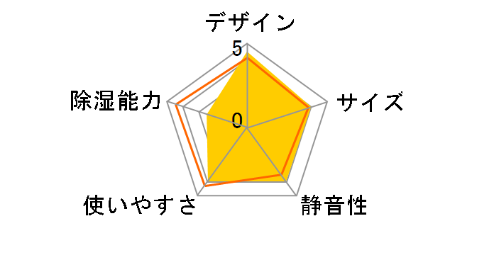 KIJD-H20�̃��[�U�[���r���[