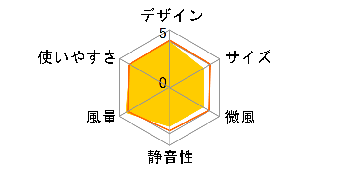 PRISMATE PR-F015-PB [�p�E�_�[�u���[]�̃��[�U�[���r���[