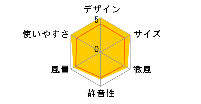 PRISMATE PR-F018-PK [�s���N]�̃��[�U�[���r���[