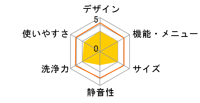 IAW-T501�̃��[�U�[���r���[