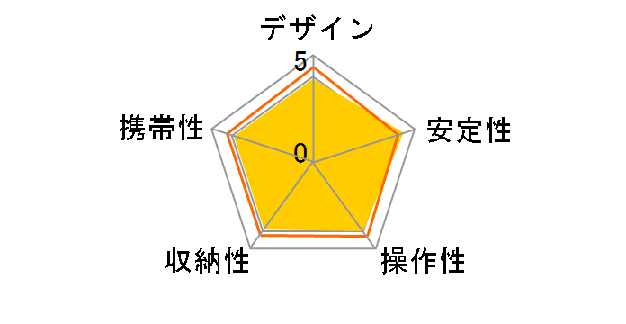 Pole Pod EX BALL HEAD�̃��[�U�[���r���[