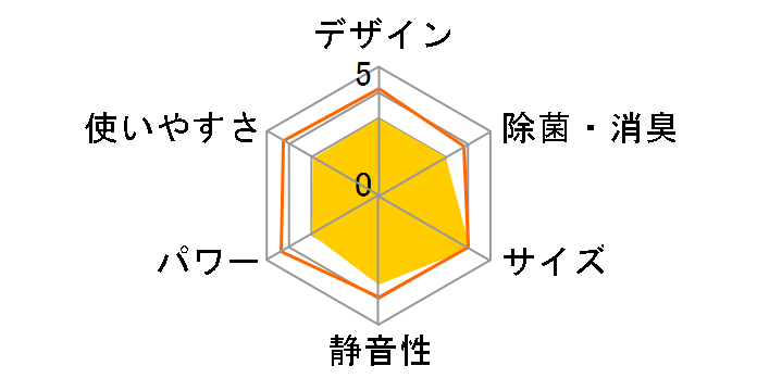 AN22VFS�̃��[�U�[���r���[