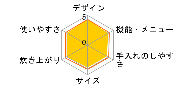 W���ǂ萆�� SR-VSX108-W [�z���C�g]�̃��[�U�[���r���[