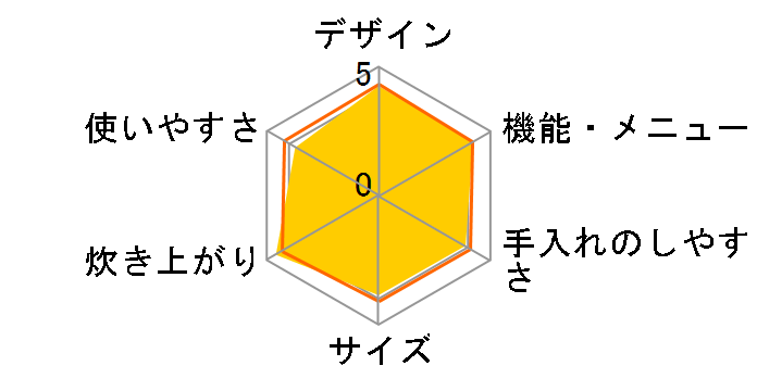 W���ǂ萆�� SR-PW108�̃��[�U�[���r���[