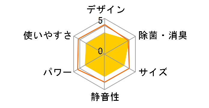 S25VTES�̃��[�U�[���r���[