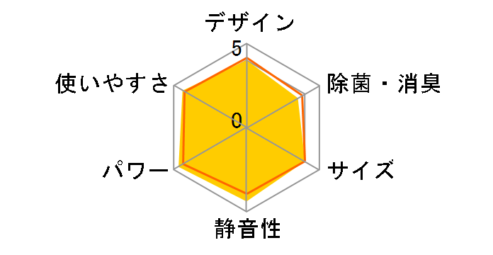 S28VTES�̃��[�U�[���r���[