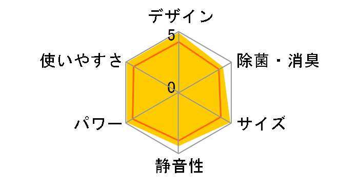 S36VTES�̃��[�U�[���r���[