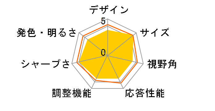 TD2220 [21.5�C���` �u���b�N]�̃��[�U�[���r���[