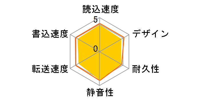 HD-AD4U3 [�u���b�N]�̃��[�U�[���r���[