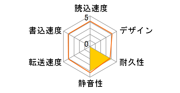 HD-AD3U3 [�u���b�N]�̃��[�U�[���r���[