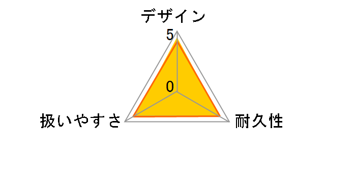 RESV-1020�̃��[�U�[���r���[