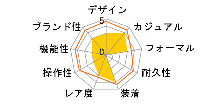 �V�`�Y���R���N�V���� �G�R�E�h���C�u Bluetooth BZ1041-57E�̃��[�U�[���r���[