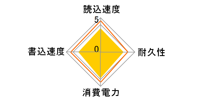 M.2 2280 M55 SP120GBSS3M55M28�̃��[�U�[���r���[