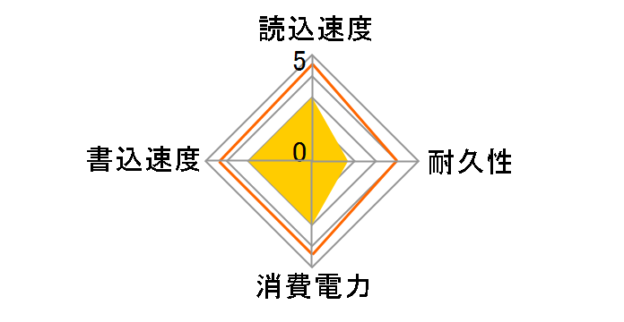 P3-1TB�̃��[�U�[���r���[