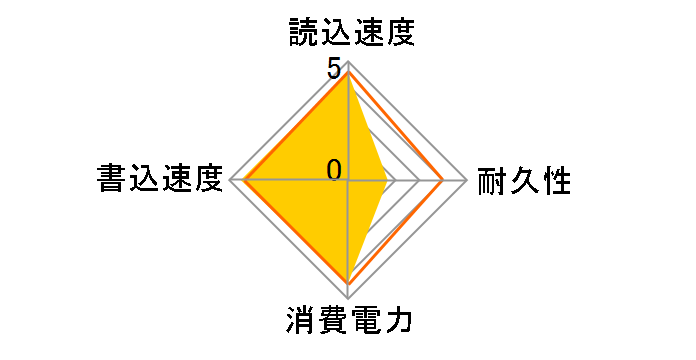 Q-360�̃��[�U�[���r���[