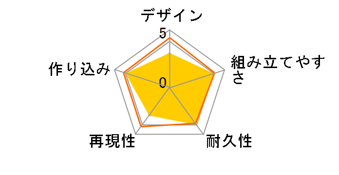 1/32 �~�j�l��REV�V���[�Y No.08 �i�C�g�n���^�[ (FM-A�V���[�V) 18708�̃��[�U�[���r���[