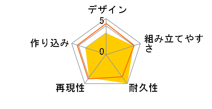 1/32 �~�j�l��REV�V���[�Y No.9 �o�����r�G���g (FM-A�V���[�V) 18709�̃��[�U�[���r���[