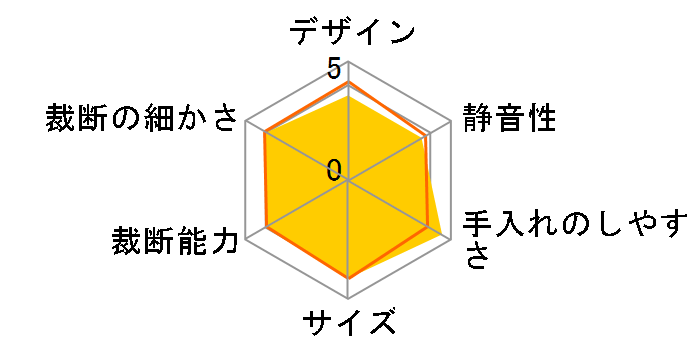 SHR-XJ102�̃��[�U�[���r���[