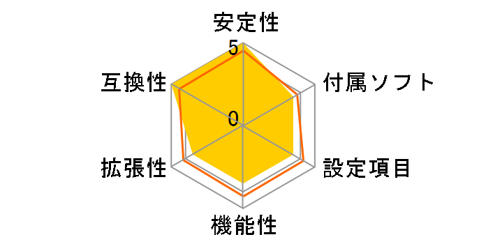 B350I PRO AC�̃��[�U�[���r���[