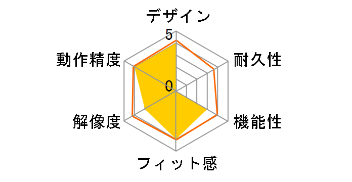 MA-R115BK [�u���b�N]�̃��[�U�[���r���[