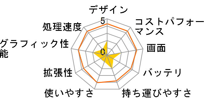 Vostro 15 3000(3568) �x�[�V�b�N Core i3 6006U�E1TB HDD���ڃ��f�� [�u���b�N]�̃��[�U�[���r���[