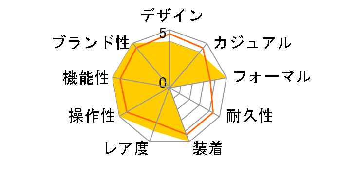 �O�����h�E�R���v���P�[�V���� 5320G-001�̃��[�U�[���r���[