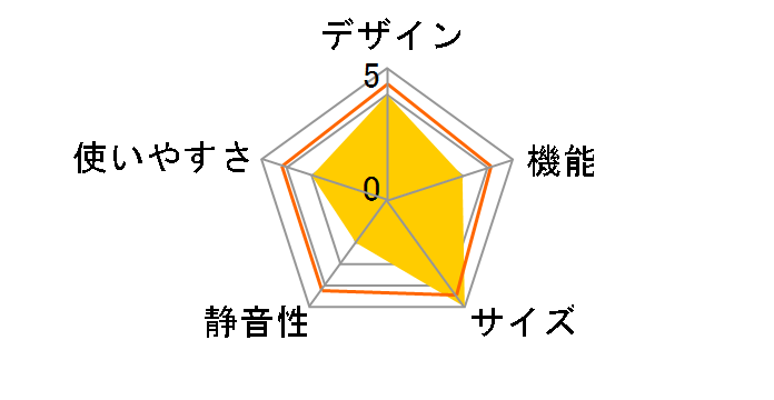 NR-B250T�̃��[�U�[���r���[