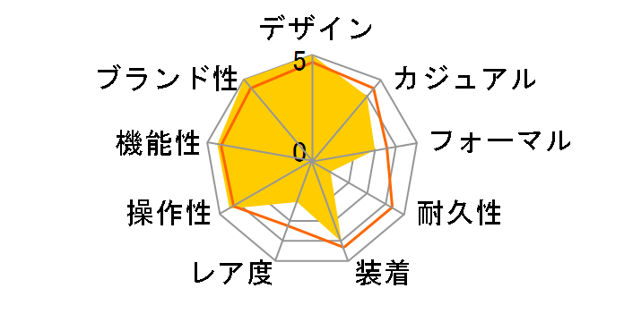 �v���}�X�^�[ LAND-�G�R�E�h���C�u �t���C�o�b�N�E�N���m�O���t 100���N�L�O���胂�f�� AV0077-82E�̃��[�U�[���r���[