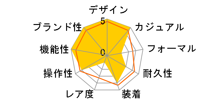 �v���}�X�^�[ SKY-�G�R�E�h���C�u�d�g���v CB5001-57E�̃��[�U�[���r���[