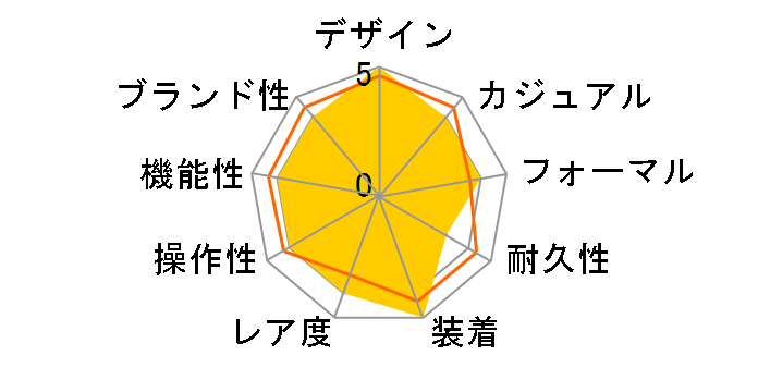 �G�R�E�h���C�u ���� AR5030-59L�̃��[�U�[���r���[